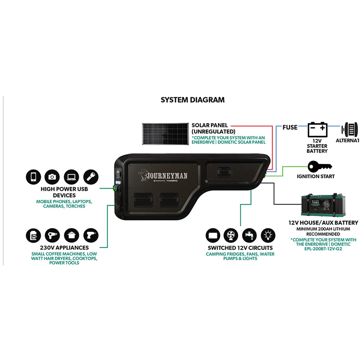 Enerdrive - Left-hand 40DC 2000X Journeyman Canopy Power System