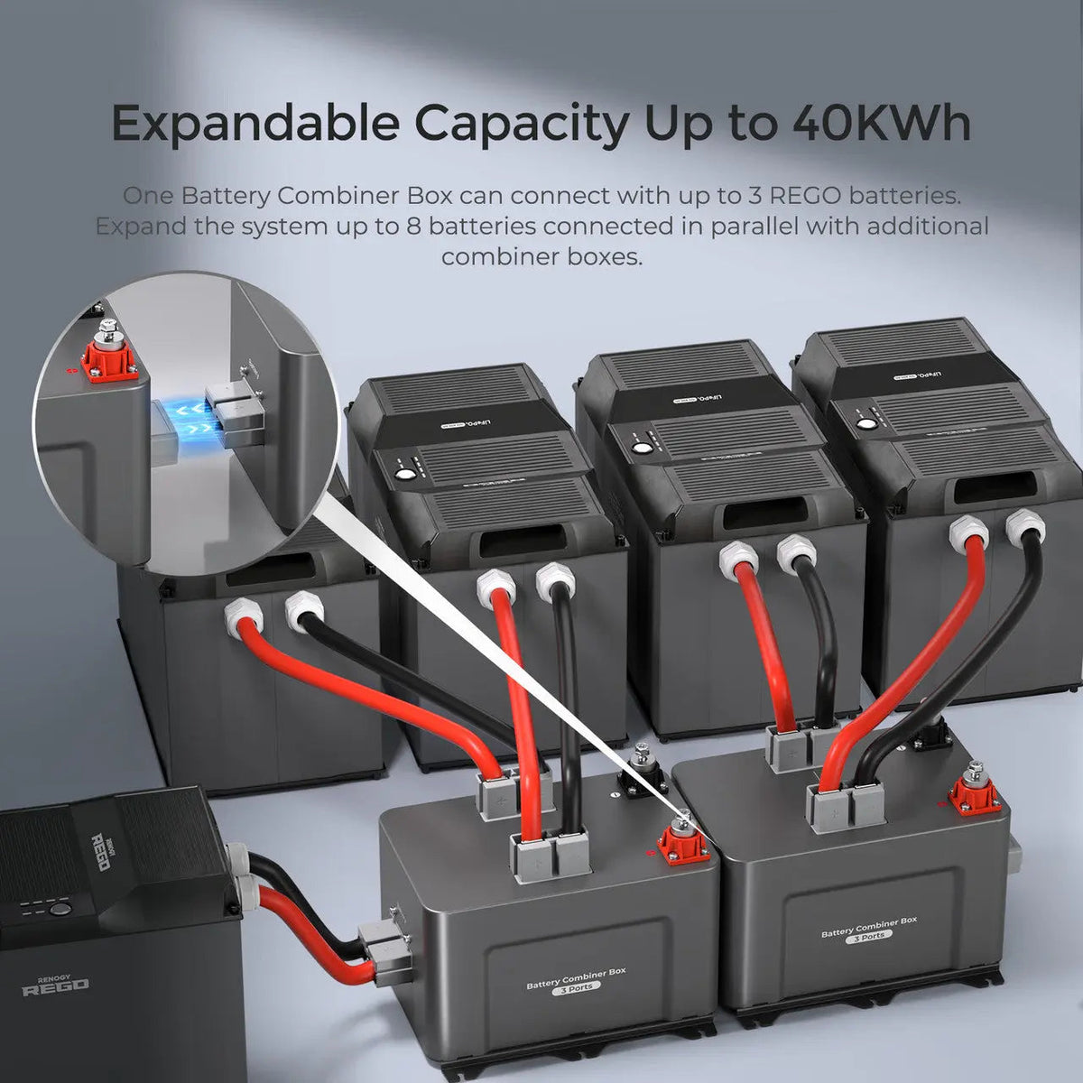 Renogy - 400A - Rego 3 Port Battery Combiner Box