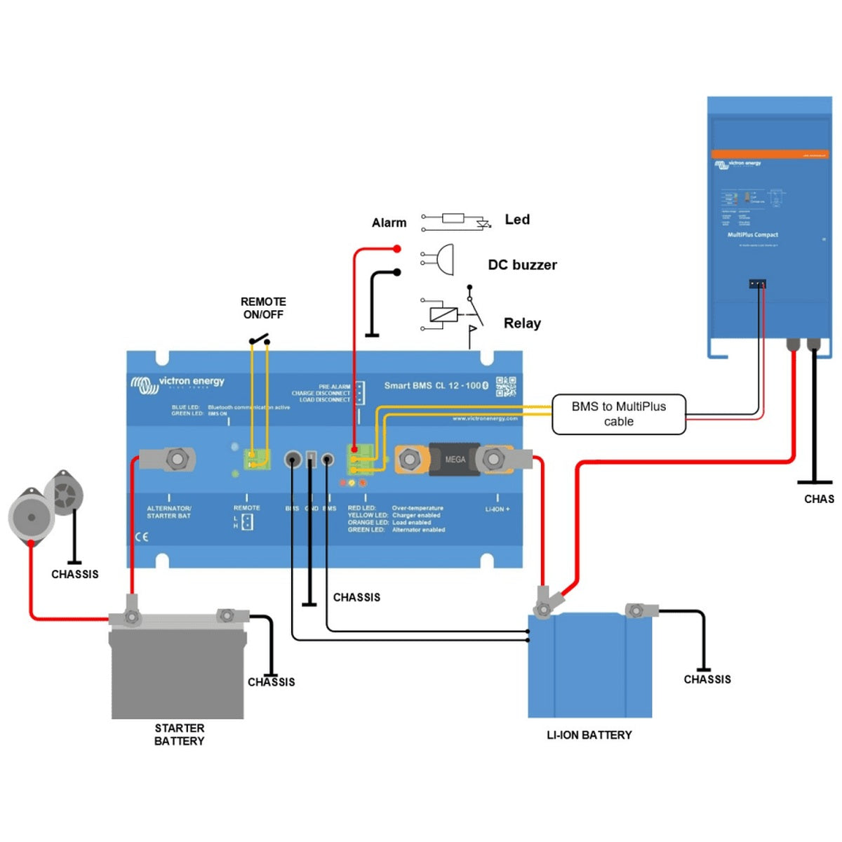 Victron Energy - Smart BMS CL 12-100 MultiPlus Cable