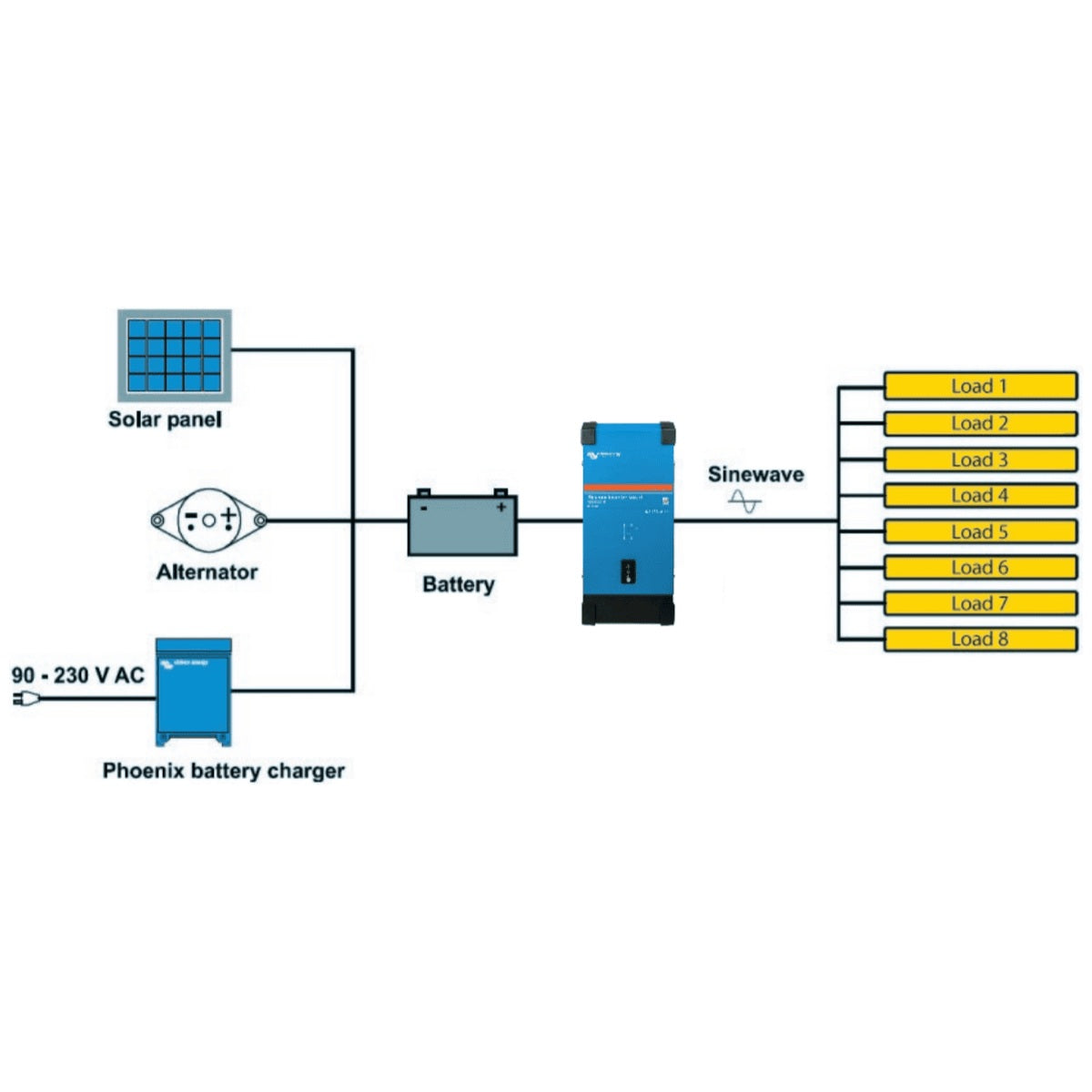 Victron Energy - 24V - 3000VA - 24/3000 - Phoenix Smart - Inverter