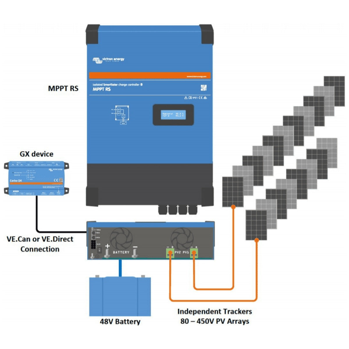 Victron Energy - 48V - 200A - SmartSolar RS 450/200-MC4 - Bluetooth - High Voltage MPPT Solar Charge Controller