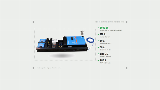 The Exotronic Coorong pre-wired Victron board, with its MultiPlus-II 3000, SmartSolar, Orion-Tr and BMV-712 called out