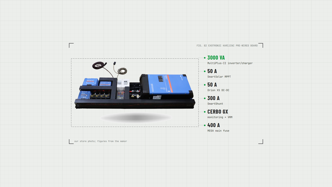 The Exotronic Karijini pre-wired Victron board, with its MultiPlus-II 3000, SmartSolar, Orion XS, SmartShunt and Cerbo GX called out