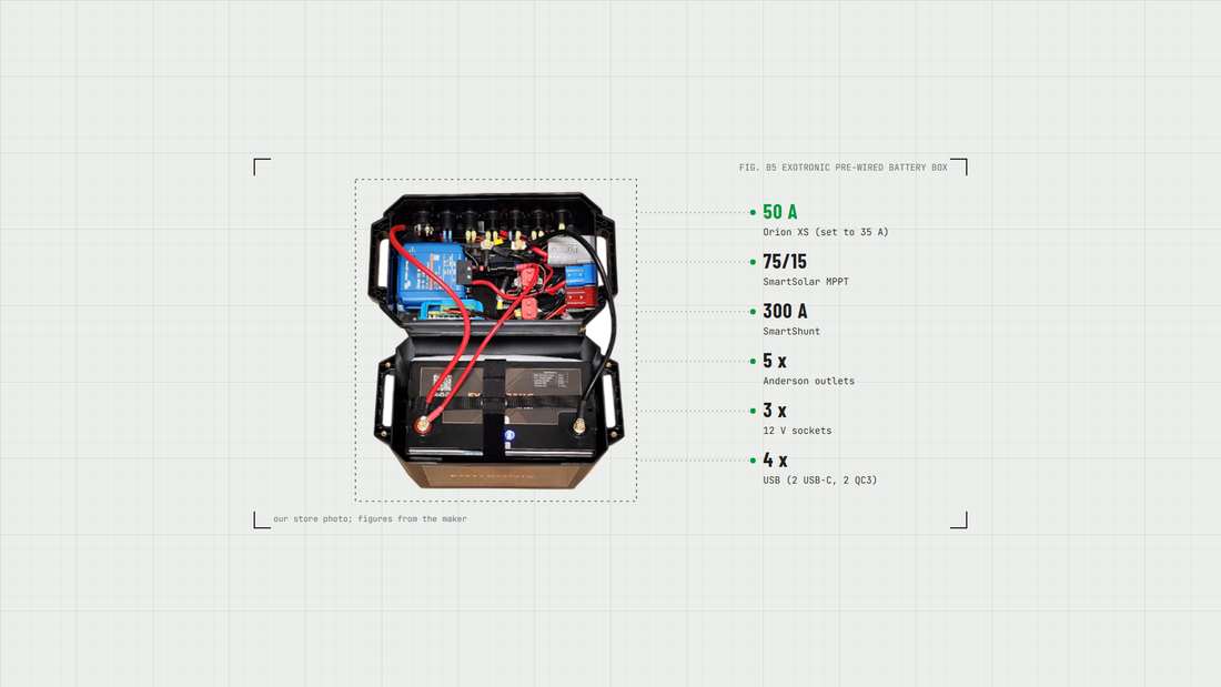 An Exotronic pre-wired battery box open, showing the Victron Orion XS, SmartSolar 75/15 and SmartShunt wired inside