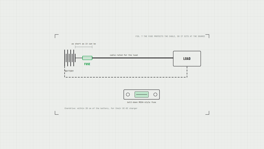 Wiring diagram of a battery, a fuse close to the battery and a load, with a bolt-down MEGA-style fuse drawn below