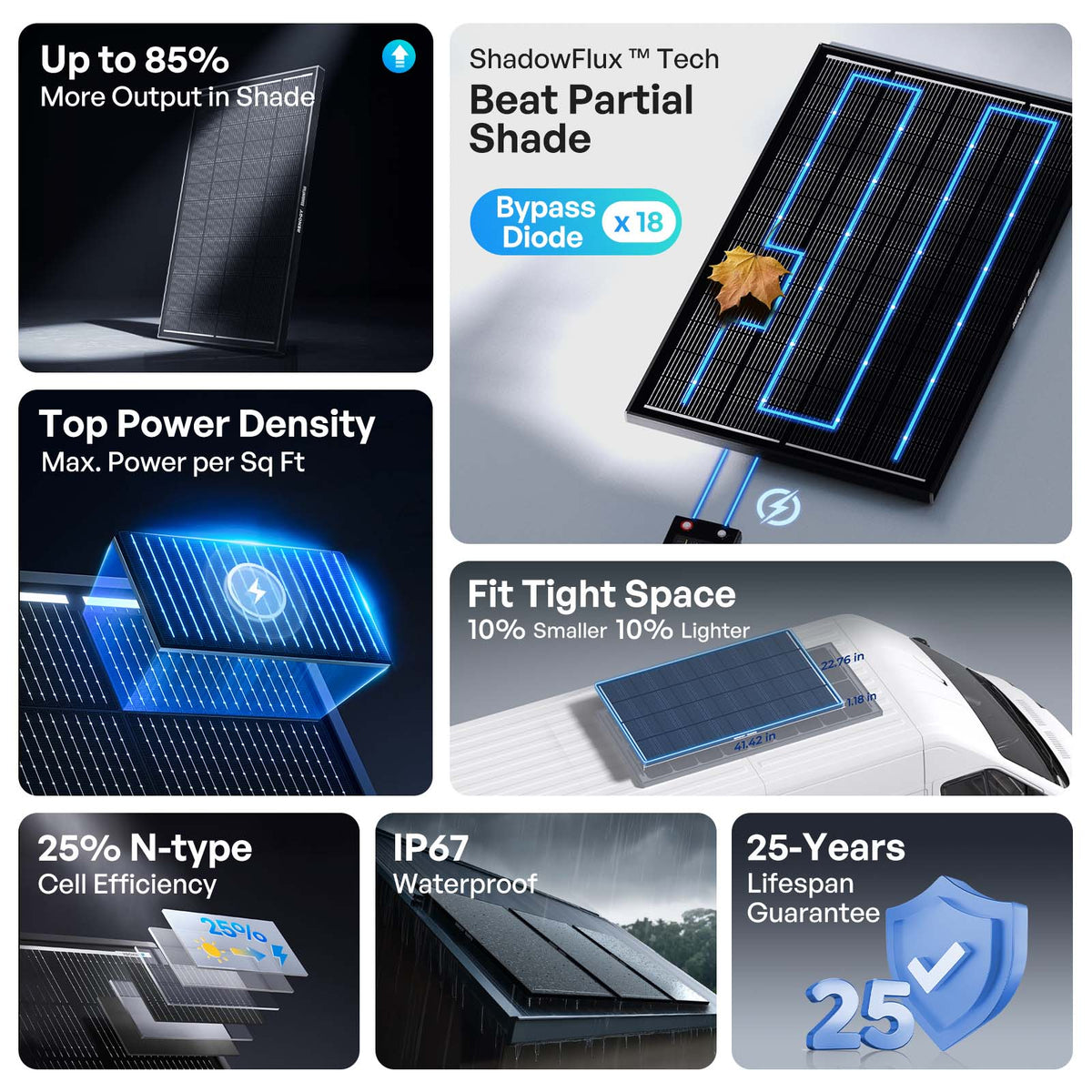 Renogy - 120W - ShadowFlux N-Type Rigid Solar Panel