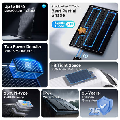 Renogy - 120W - ShadowFlux N-Type Rigid Solar Panel