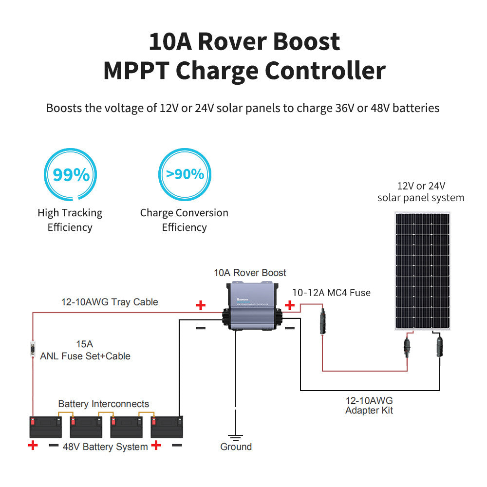 Renogy - 36/48V - 10A - Rover Boost MPPT Solar Charge Controller