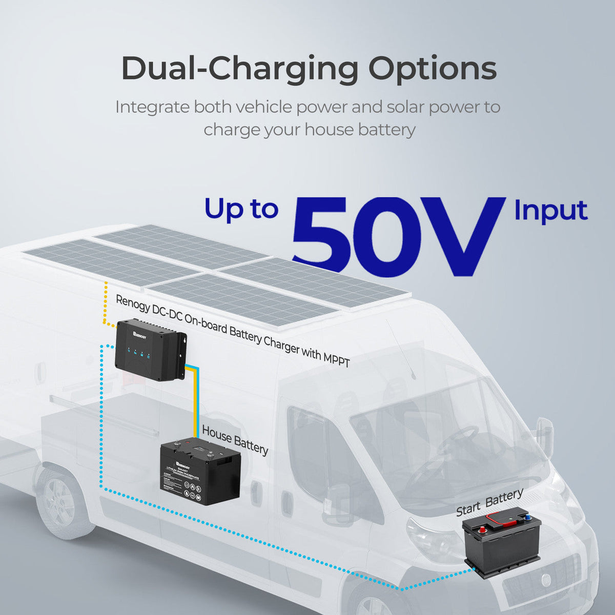 Renogy - 12V - 50A - DCC50S Dual Input DC-DC Charger with MPPT and Bluetooth Module