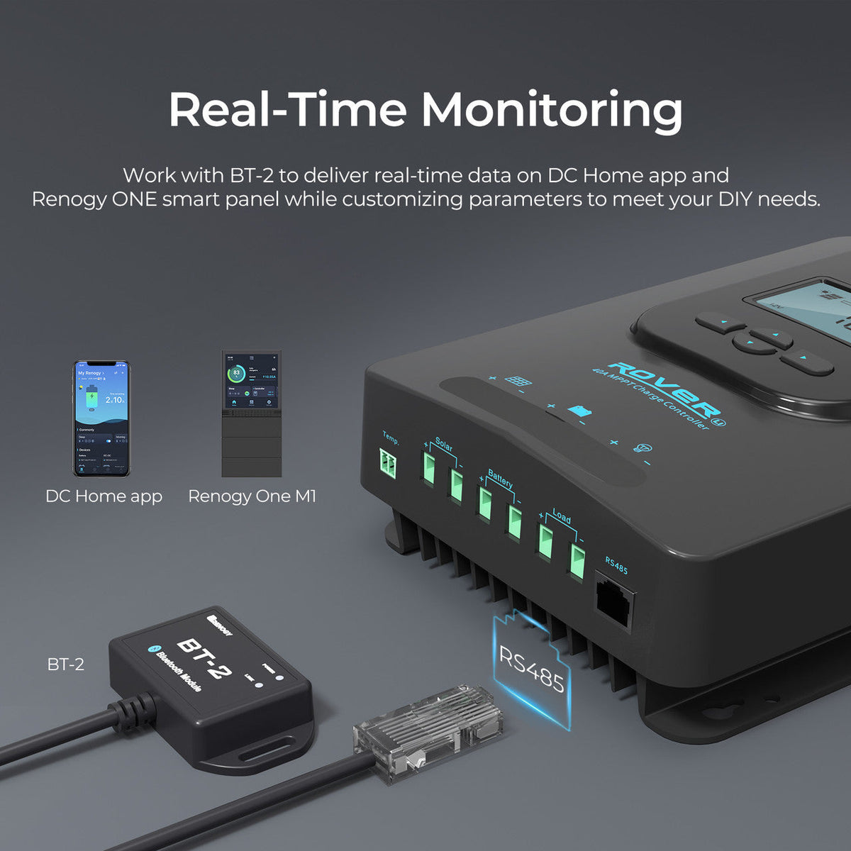 Renogy - 12/24V - 40A - Rover Li MPPT Solar Charge Controller