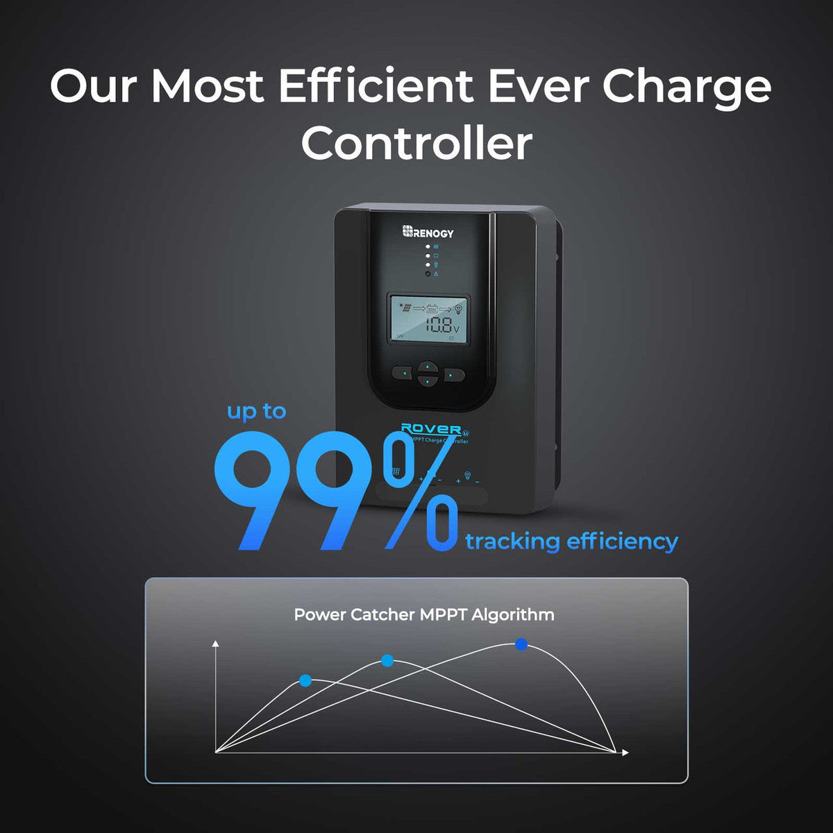 Renogy - 12/24V - 40A - Rover Li MPPT Solar Charge Controller