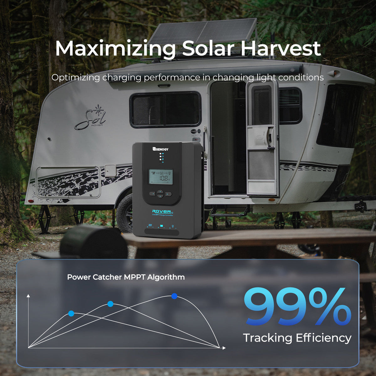 Renogy - 12/24V - 20A - Rover Li MPPT Solar Charge Controller
