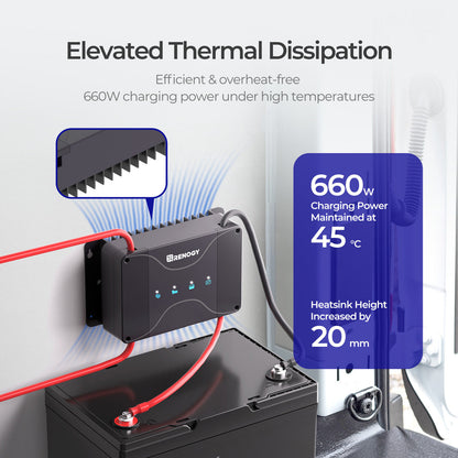 Renogy - 12V - 50A - DCC50S Dual Input DC-DC Charger with MPPT and Bluetooth Module