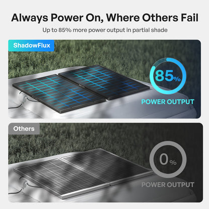 Renogy - 120W - ShadowFlux N-Type Rigid Solar Panel