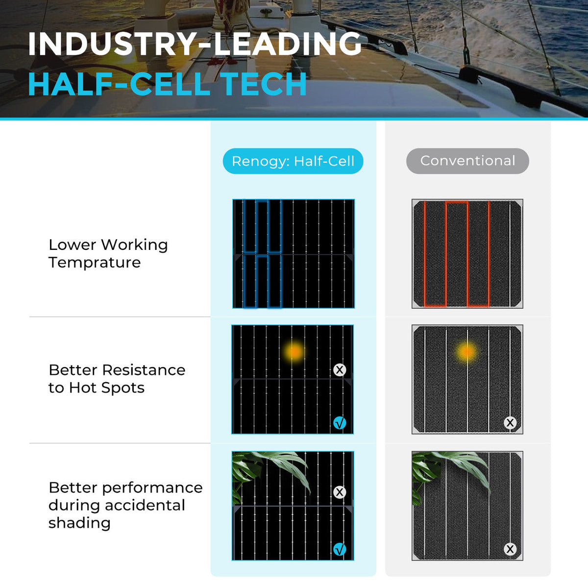Renogy - 100W - Black Division Lightweight Monocrystalline Solar Panel