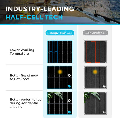 Renogy - 100W - Black Division Lightweight Monocrystalline Solar Panel