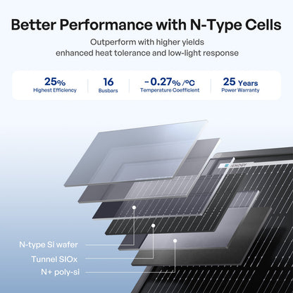 Renogy - 120W - ShadowFlux N-Type Rigid Solar Panel