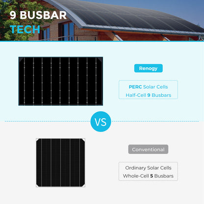Renogy - 100W - Black Division Lightweight Monocrystalline Solar Panel
