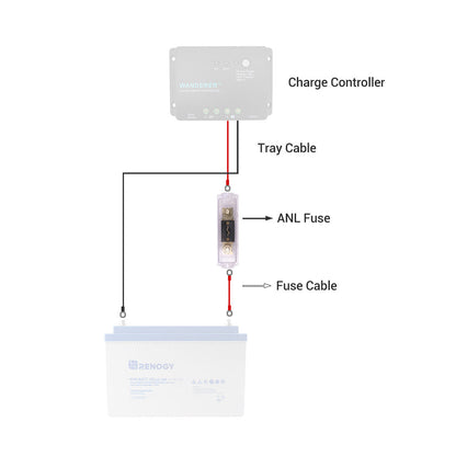 Renogy - 60A - ANL Fuse Holder Set with Fuse