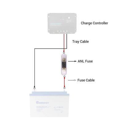 Renogy - 30A - ANL Fuse Holder Set with Fuse