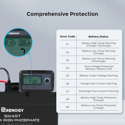 Renogy - Monitoring Screen for Smart Lithium Battery Series