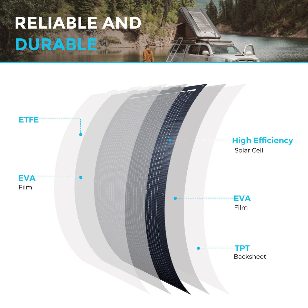 Renogy - 100W - Black Division Lightweight Monocrystalline Solar Panel