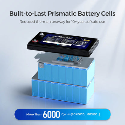 Renogy - 48V - 50AH - Core Series Smart Lithium Iron Phosphate Battery with Self-Heating