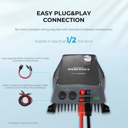 Renogy - 12V - 60A - Rego MPPT Solar Charge Controller with 1.5m (5ft) 6AWG Anderson Adapter Cable