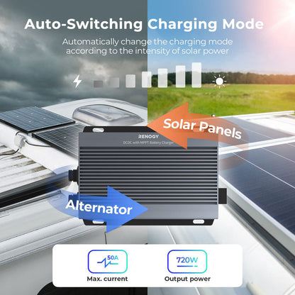 Renogy - 12/24V - 50A - IP67 DC-DC Charger with MPPT