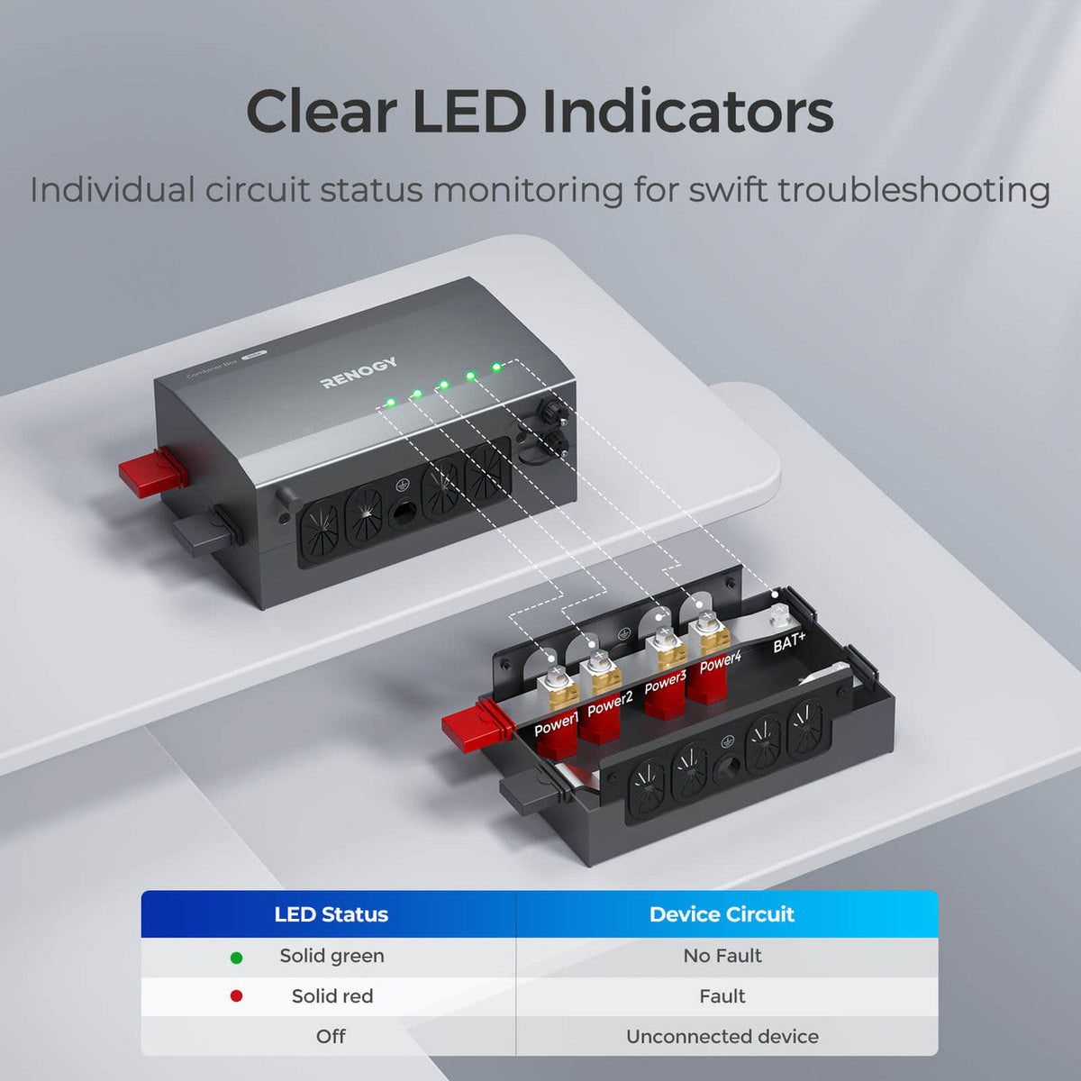 Renogy - 500A - Combiner Box with Communication