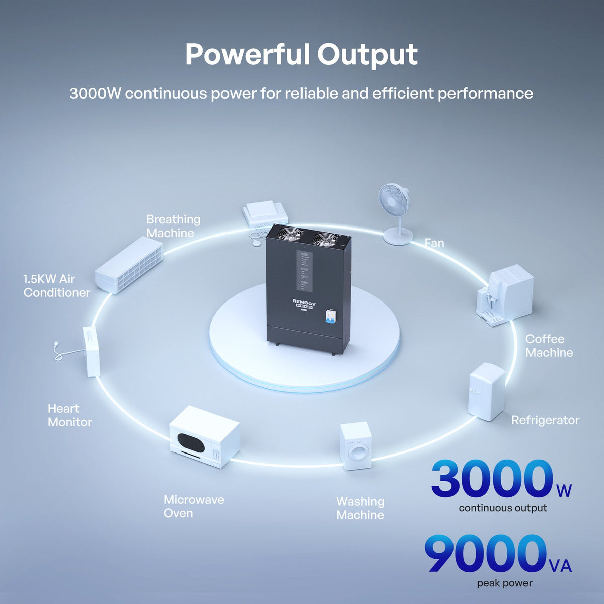 Renogy - 12V - 3000W - Rego Pure Sine Wave Inverter Charger with Built-in Bluetooth