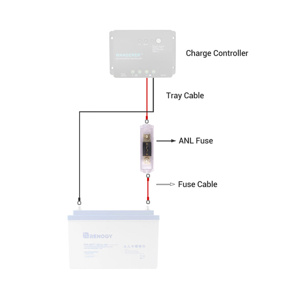Renogy - 200A - ANL Fuse Holder Set with Fuse