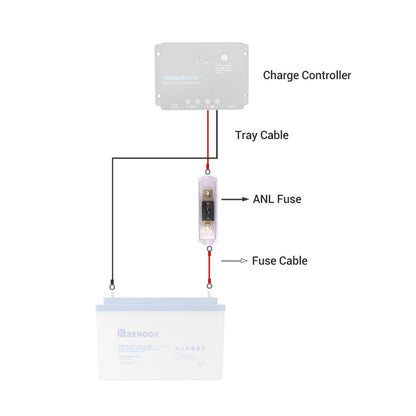Renogy - 300A - ANL Fuse Holder Set with Fuse