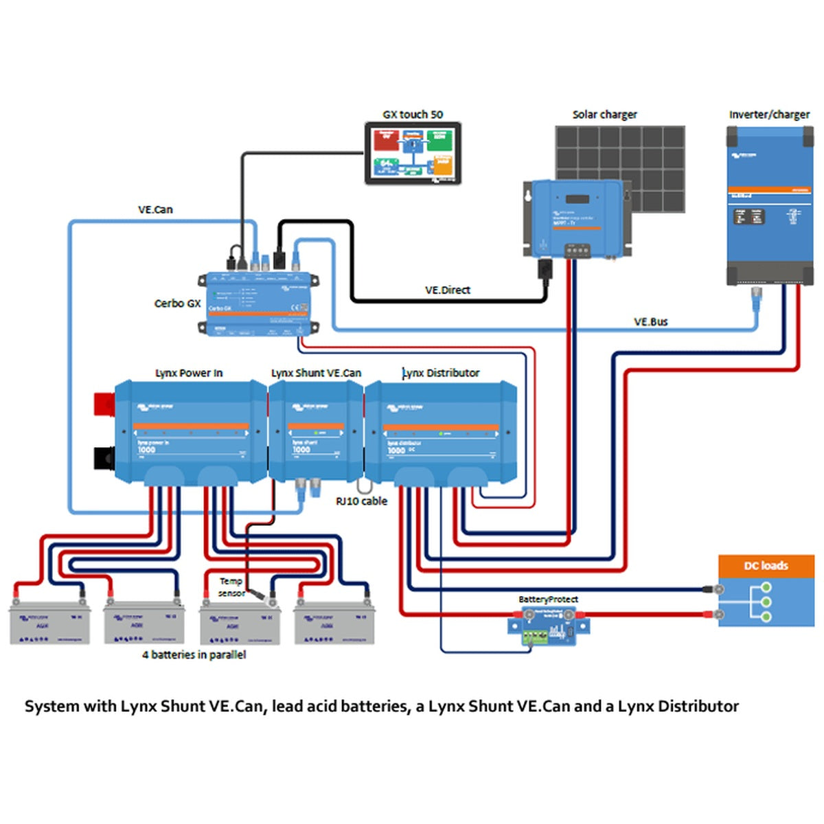 Victron Energy - 1000A - Lynx Modular DC Distribution - Bundle