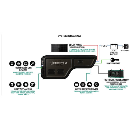 Enerdrive - Left-hand 40DC 2000X Journeyman Canopy Power System