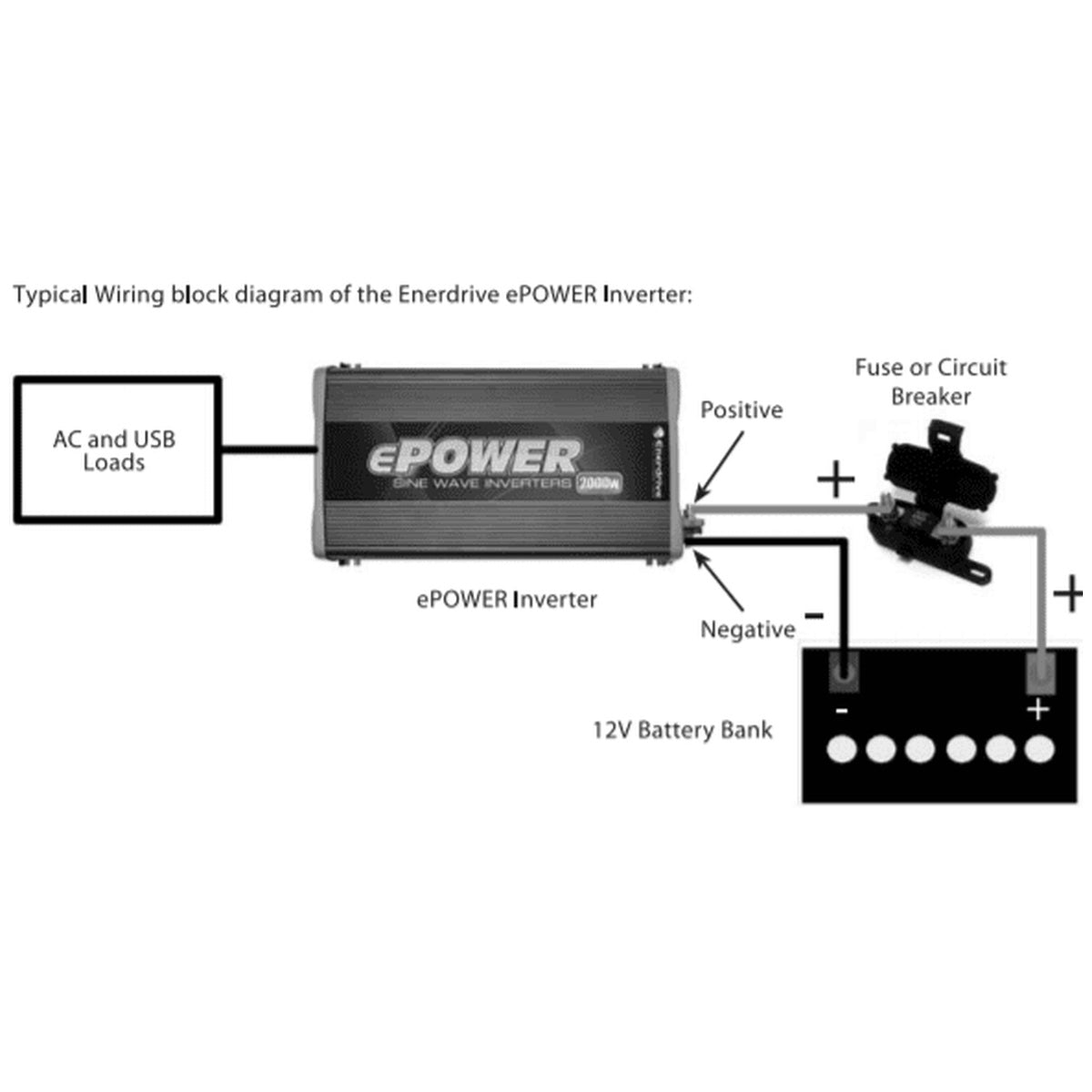 Enerdrive - ePower - 12V - 2000W - Pure Sine Wave Inverter w/ Remote