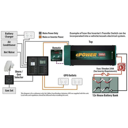 Enerdrive - ePower - 12V - 2000W - Pure Sine Wave Inverter w/ RCD & AC Transfer Switch