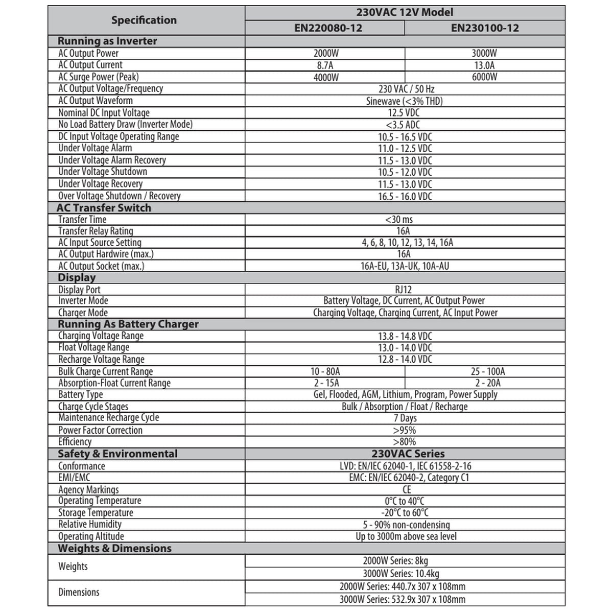 Enerdrive - 2000W - 12V/80A - Inverter/Charger