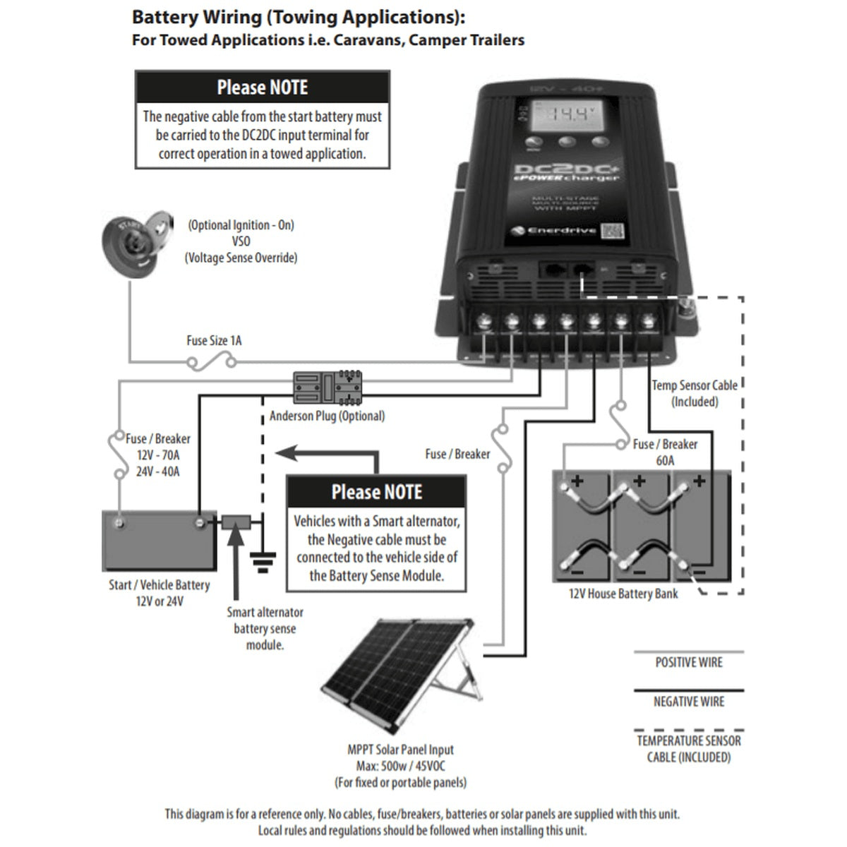 Enerdrive - ePower - 12V/40A - DC2DC/MPPT Charger