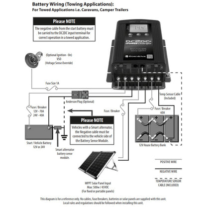 Enerdrive - ePower - 12V/40A - DC2DC/MPPT Charger