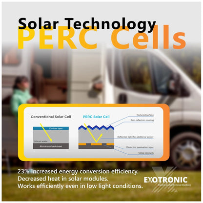 Exotronic - 120W - Horizon Fixed Solar Panel