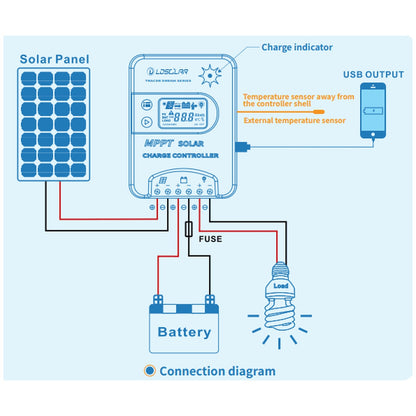 Exotronic - 20A - MPPT Bluetooth Solar Charge Controller w/Display