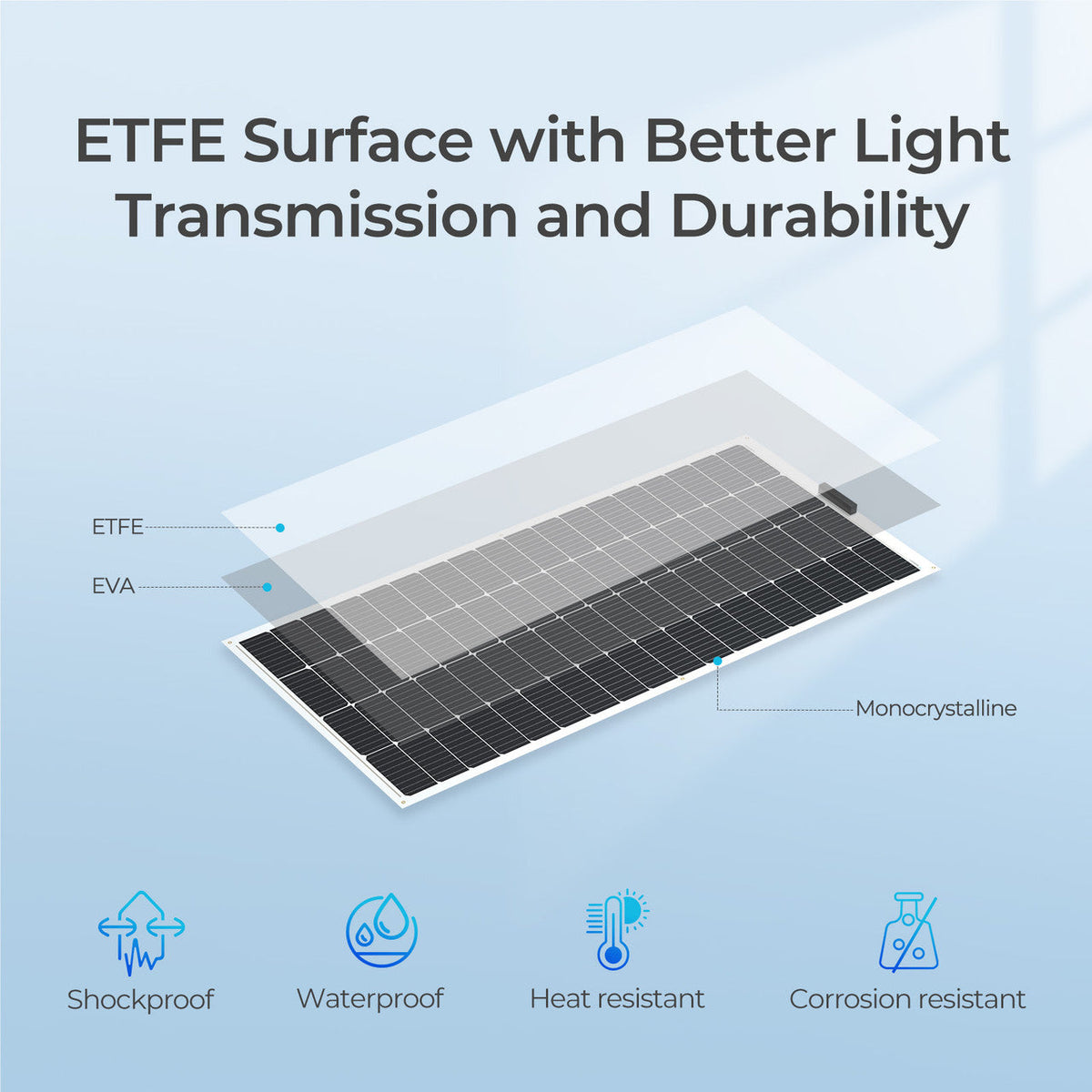 Renogy - 12V - 200W - Lightweight Flexible Solar Panel