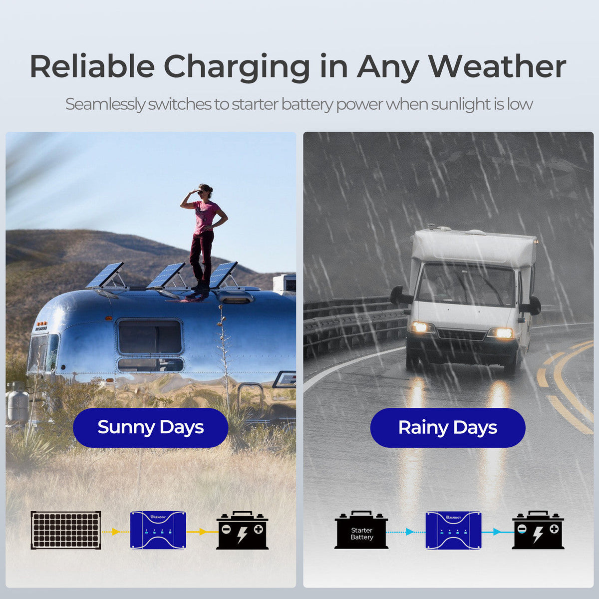 Renogy - 12V - 30A - DCC30S Dual Input DC-DC Charger with MPPT and Bluetooth Module