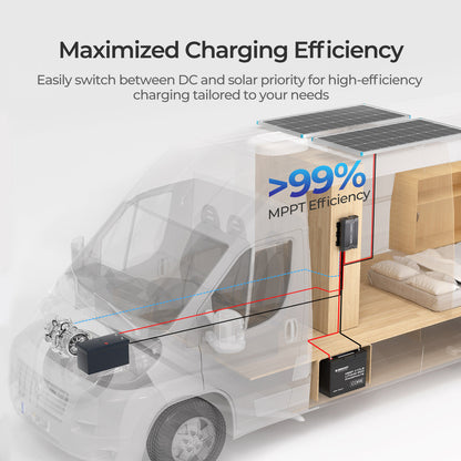 Renogy - 12V - 40A - DC-DC Charger with MPPT