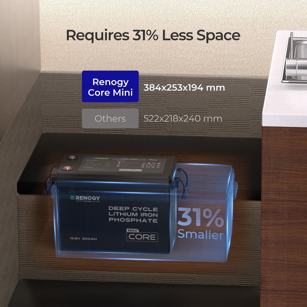 Renogy - 12V - 300AH - Core Mini Lithium Iron Phosphate Battery