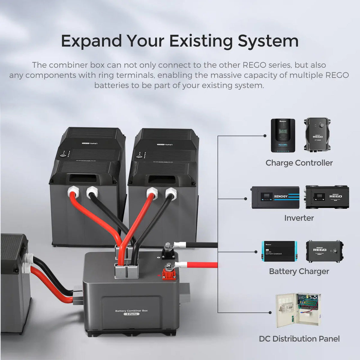 Renogy - 400A - Rego 3 Port Battery Combiner Box