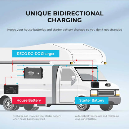 Renogy - 12V - 60A - Rego DC-DC Battery Charger with Bluetooth