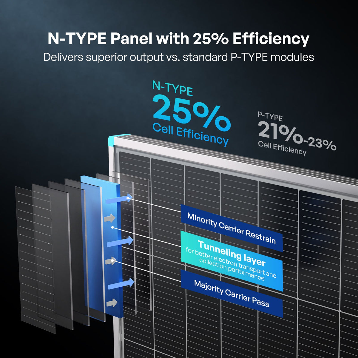 Renogy - 12V - 175W - 16BB N-Type Rigid Solar Panel