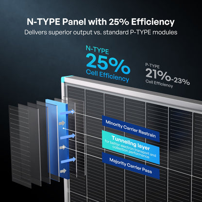 Renogy - 12V - 175W - 16BB N-Type Rigid Solar Panel
